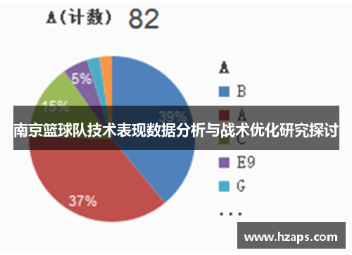 南京篮球队技术表现数据分析与战术优化研究探讨
