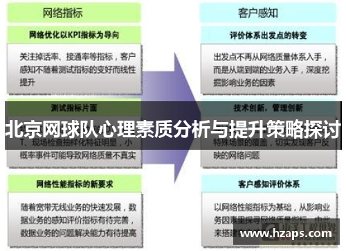 北京网球队心理素质分析与提升策略探讨