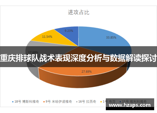 重庆排球队战术表现深度分析与数据解读探讨