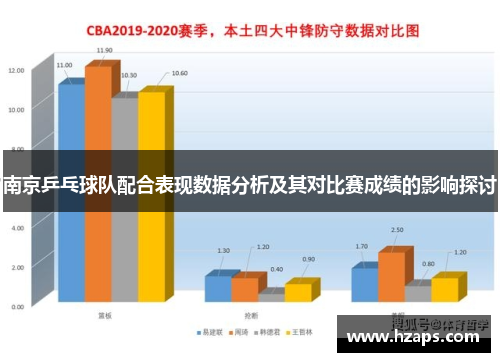 南京乒乓球队配合表现数据分析及其对比赛成绩的影响探讨