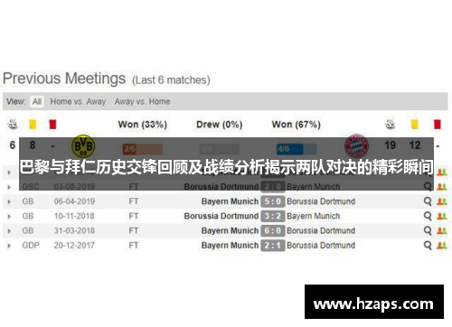 巴黎与拜仁历史交锋回顾及战绩分析揭示两队对决的精彩瞬间