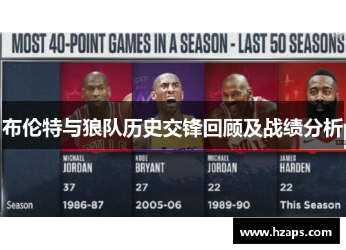 布伦特与狼队历史交锋回顾及战绩分析